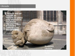 L’écoute
L ’écoute est un
moyen de
mettre en place
une relation et
un climat
satisfaisant
entre des
individus ou
des groupes.
Sculpture
L’écoute
à St Eustache
Paris
 