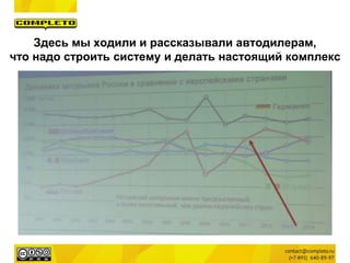 Здесь мы ходили и рассказывали автодилерам,
что надо строить систему и делать настоящий комплекс
 