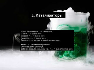 2. Катализаторы
3 года (гарантия) -> … -> смена авто
ДТП -> … -> смена авто
Возраст -> … -> смена авто
Хищение -> … -> смена авто
Семья -> … -> покупка второго/третьего авто
Хобби -> … -> смена/покупка авто
Смена соцдема (институт,
ребёнок, свадьба, карьера и т.д.)-> … -> смена/покупка авто
 