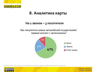 На 1 звонок – 3 посетителя
8. Аналитика карты
 