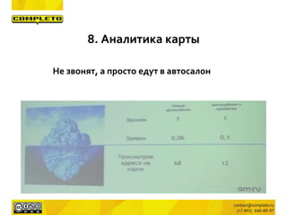 Не звонят, а просто едут в автосалон
8. Аналитика карты
 
