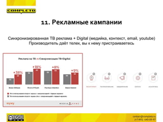 Синхронизированная ТВ реклама + Digital (медийка, контекст, email, youtube)
Производитель даёт телек, вы к нему пристраиваетесь
11. Рекламные кампании
 