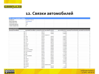 12. Связки автомобилей
 