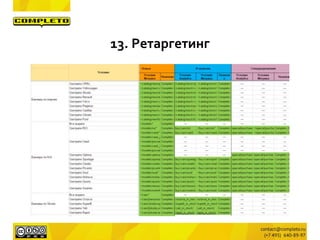 13. Ретаргетинг
 