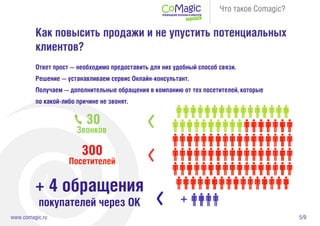 5/9www.comagic.ru
Что такое Comagic?
Как повысить продажи и не упустить потенциальных
клиентов?
Ответ прост — необходимо предоставить для них удобный способ связи.
Решение — устанавливаем сервис Онлайн-консультант.
Получаем — дополнительные обращения в компанию от тех посетителей, которые
по какой-либо причине не звонят.
+ 4 обращения
покупателей через ОК
30
300
Посетителей
Звонков
 