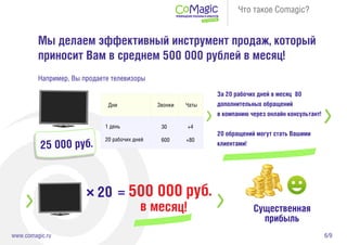 6/9www.comagic.ru
Что такое Comagic?
Мы делаем эффективный инструмент продаж, который
приносит Вам в среднем 500 000 рублей в месяц!
Например, Вы продаете телевизоры
За 20 рабочих дней в месяц 80
дополнительных обращений
в компанию через онлайн консультант!
20 обращений могут стать Вашими
клиентами!
Дни
1 день
20 рабочих дней
Звонки Чаты
30 +4
600 +80
25 000 руб.
= 500 000 руб.
в месяц! Существенная
прибыль
20
+
 