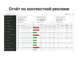 Отчёт по контекстной рекламе
 