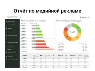 Отчёт по медийной рекламе
 