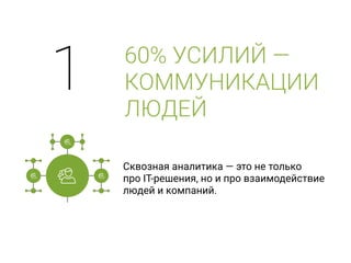 Сквозная аналитика — это не только 
про IT-решения, но и про взаимодействие 
людей и компаний.
60% УСИЛИЙ — 
КОММУНИКАЦИИ 
ЛЮДЕЙ
1
 