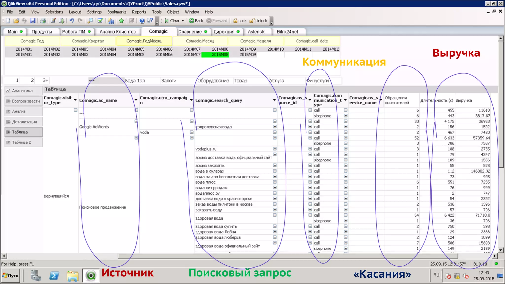 Коммуникация
Выручка
Источник Поисковый запрос «Касания»
 