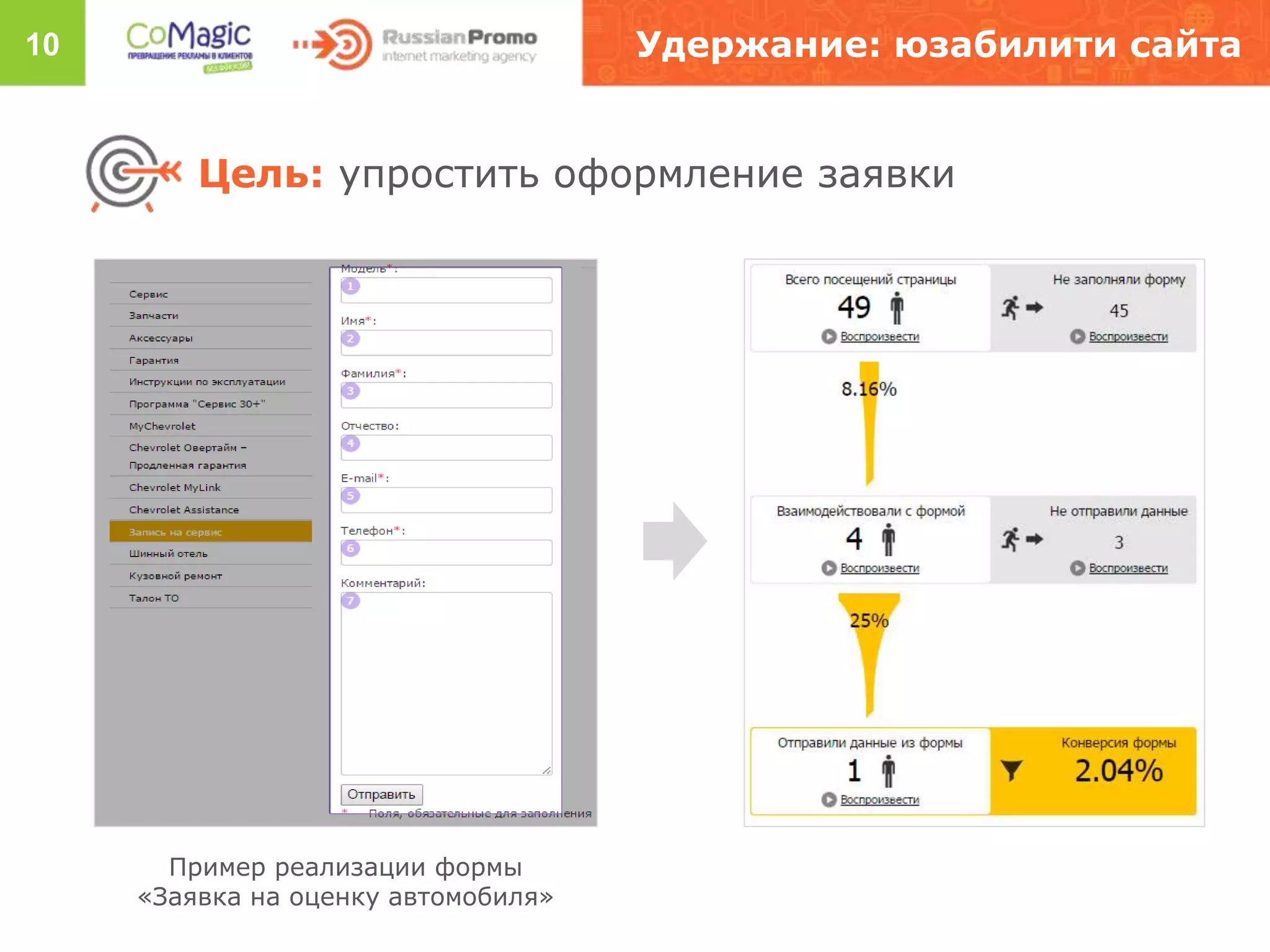 10 Удержание: юзабилити сайта
Цель: упростить оформление заявки
Пример реализации формы
«Заявка на оценку автомобиля»
 