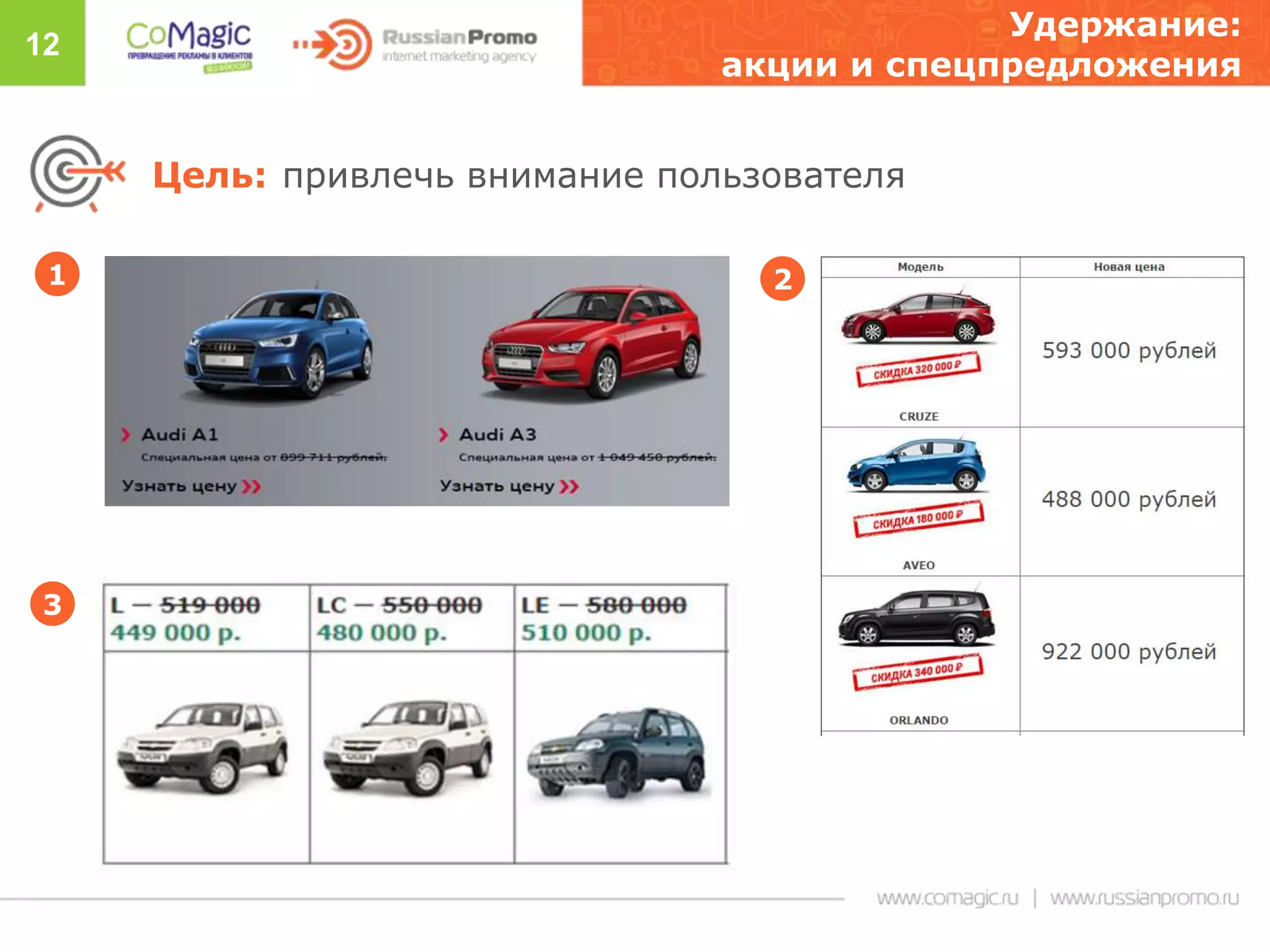 12
Удержание:
акции и спецпредложения
Цель: привлечь внимание пользователя
1
3
2
 