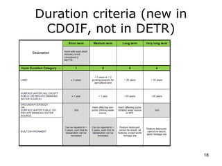 Duration criteria (new in
CDOIF, not in DETR)
18
 