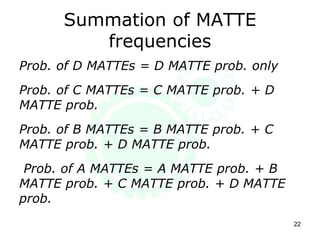 Summation of MATTE
frequencies
Prob. of D MATTEs = D MATTE prob. only
Prob. of C MATTEs = C MATTE prob. + D
MATTE prob.
Prob. of B MATTEs = B MATTE prob. + C
MATTE prob. + D MATTE prob.
Prob. of A MATTEs = A MATTE prob. + B
MATTE prob. + C MATTE prob. + D MATTE
prob.
22
 