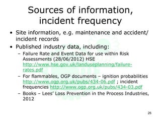 Sources of information,
incident frequency
• Site information, e.g. maintenance and accident/
incident records
• Published industry data, including:
– Failure Rate and Event Data for use within Risk
Assessments (28/06/2012) HSE
http://www.hse.gov.uk/landuseplanning/failure-
rates.pdf
– For flammables, OGP documents – ignition probabilities
http://www.ogp.org.uk/pubs/434-06.pdf ; incident
frequencies http://www.ogp.org.uk/pubs/434-03.pdf
– Books – Lees’ Loss Prevention in the Process Industries,
2012
26
 
