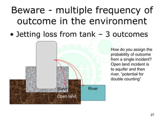 Beware - multiple frequency of
outcome in the environment
• Jetting loss from tank – 3 outcomes
27
River
Open land
Bund
How do you assign the
probability of outcome
from a single incident?
Open land incident is
to aquifer and then
river, “potential for
double counting”
 