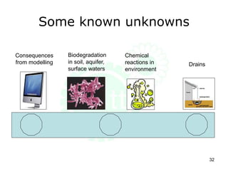 Some known unknowns
32
Drains
Biodegradation
in soil, aquifer,
surface waters
Chemical
reactions in
environment
Consequences
from modelling
 