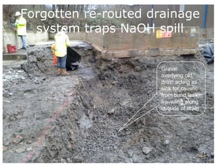Forgotten re-routed drainage
system traps NaOH spill
34
Gravel
overlying old
drain acting as
sink for caustic
from bund leak,
travelling along
outside of drain
 