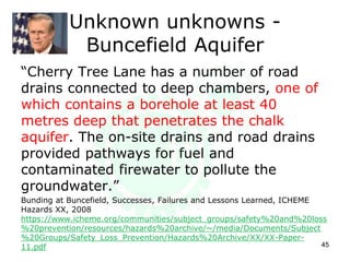 Unknown unknowns -
Buncefield Aquifer
“Cherry Tree Lane has a number of road
drains connected to deep chambers, one of
which contains a borehole at least 40
metres deep that penetrates the chalk
aquifer. The on-site drains and road drains
provided pathways for fuel and
contaminated firewater to pollute the
groundwater.”
Bunding at Buncefield, Successes, Failures and Lessons Learned, ICHEME
Hazards XX, 2008
https://www.icheme.org/communities/subject_groups/safety%20and%20loss
%20prevention/resources/hazards%20archive/~/media/Documents/Subject
%20Groups/Safety_Loss_Prevention/Hazards%20Archive/XX/XX-Paper-
11.pdf (if link doesn’t work from slideshare, copy into your browser bar). 45
 