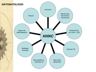 Poliuria
Signos de
deshidratación
Debilidad
muscular
Íleo paralítico y
síntomas GI
Raro dolor
abdominal
Eventos TE
Síntomas NL
con Osm > 320
Disminución
del nivel de
consciencia
Ancianos
HHNC
SINTOMATOLOGÍA
 