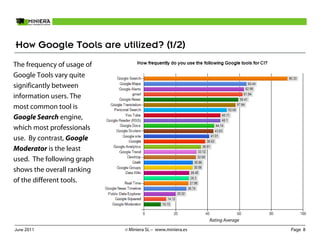How Google Tools are utilized? (1/2)
The frequency of usage of
Google Tools vary quite
significantly between
information users. The
most common tool is
Google Search engine,
which most professionals
use. By contrast, Google
Moderator is the least
used. The following graph
shows the overall ranking
of the different tools.




                                                            Rating Average
June 2011                   © Miniera SL – www.miniera.es                    Page 8
 