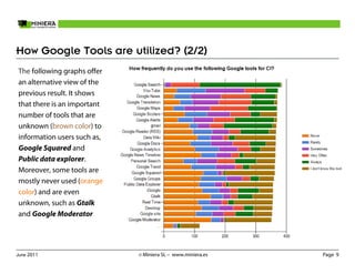 How Google Tools are utilized? (2/2)
The following graphs offer
an alternative view of the
previous result. It shows
that there is an important
number of tools that are
unknown (brown color) to
information users such as,
Google Squared and
Public data explorer.
Moreover, some tools are
mostly never used (orange
color) and are even
unknown, such as Gtalk
and Google Moderator




June 2011                    © Miniera SL – www.miniera.es   Page 9
 