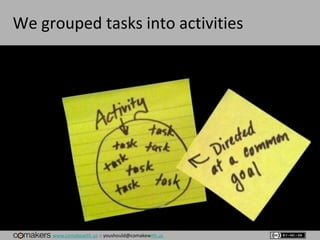 www.comakewith.us :: youshould@comakewith.us
We grouped tasks into activities
 