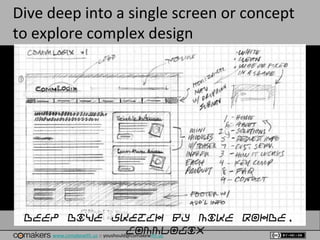 www.comakewith.us :: youshould@comakewith.us
Dive deep into a single screen or concept
to explore complex design
Deep dive sketch by Mike Rohde,
CommLogix
 