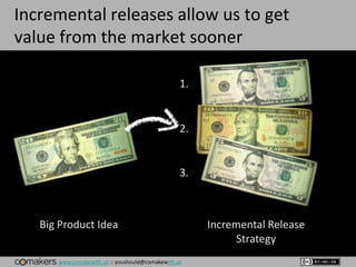 www.comakewith.us :: youshould@comakewith.us
Incremental releases allow us to get
value from the market sooner
Big Product Idea Incremental Release
Strategy
1.
2.
3.
 