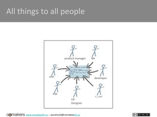 www.comakewith.us :: youshould@comakewith.us
All things to all people
user developer
product manager
tester
PM
BA
UX
Designer
 