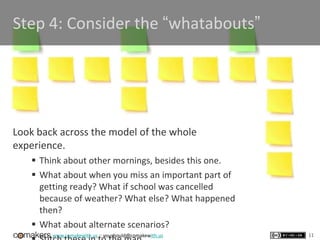 www.comakewith.us :: youshould@comakewith.us
Look back across the model of the whole
experience.
 Think about other mornings, besides this one.
 What about when you miss an important part of
getting ready? What if school was cancelled
because of weather? What else? What happened
then?
 What about alternate scenarios?
11
Step 4: Consider the “whatabouts”
 