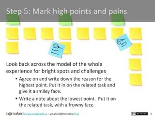 www.comakewith.us :: youshould@comakewith.us
Look back across the model of the whole
experience for bright spots and challenges
 Agree on and write down the reason for the
highest point. Put it in on the related task and
give it a smiley face.
 Write a note about the lowest point. Put it on
the related task, with a frowny face.
12
Step 5: Mark high points and pains
 