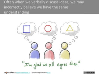 www.comakewith.us :: youshould@comakewith.us
Often when we verbally discuss ideas, we may
incorrectly believe we have the same
understanding
 