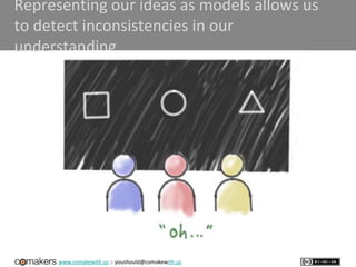 www.comakewith.us :: youshould@comakewith.us
Representing our ideas as models allows us
to detect inconsistencies in our
understanding
 