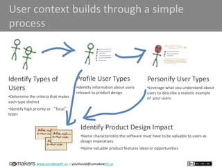 www.comakewith.us :: youshould@comakewith.us
User context builds through a simple
process
Identify Types of
Users
•Determine the criteria that makes
each type distinct
•Identify high priority or “focal”
types
Profile User Types
•Identify information about users
relevant to product design
Personify User Types
•Leverage what you understand about
users to describe a realistic example
of your users
Identify Product Design Impact
•Name characteristics the software must have to be valuable to users as
design imperatives
•Name valuable product features ideas or opportunities
 