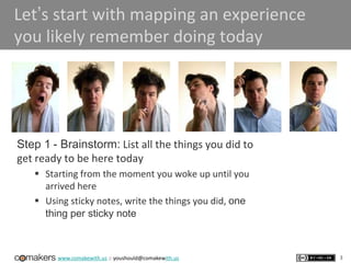 www.comakewith.us :: youshould@comakewith.us
Let’s start with mapping an experience
you likely remember doing today
Step 1 - Brainstorm: List all the things you did to
get ready to be here today
 Starting from the moment you woke up until you
arrived here
 Using sticky notes, write the things you did, one
thing per sticky note
3
 