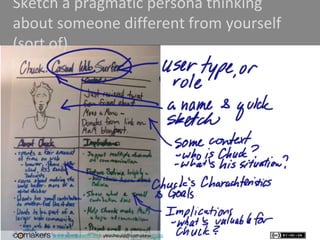 www.comakewith.us :: youshould@comakewith.us
Sketch a pragmatic persona thinking
about someone different from yourself
(sort of)
 