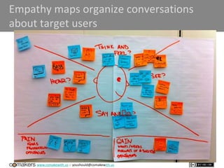 www.comakewith.us :: youshould@comakewith.us
Empathy maps organize conversations
about target users
Do
 