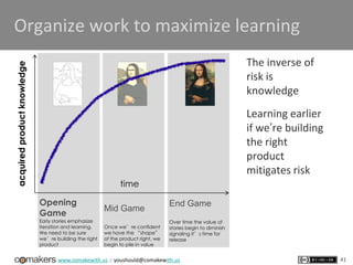 www.comakewith.us :: youshould@comakewith.us
End Game
Over time the value of
stories begin to diminish
signaling it’s time for
release
Mid Game
Once we’re confident
we have the “shape”
of the product right, we
begin to pile in value
Opening
Game
Early stories emphasize
iteration and learning.
We need to be sure
we’re building the right
product
Organize work to maximize learning
The inverse of
risk is
knowledge
Learning earlier
if we’re building
the right
product
mitigates risk
time
acquiredproductknowledge
41
 
