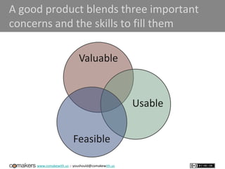 www.comakewith.us :: youshould@comakewith.us
A good product blends three important
concerns and the skills to fill them
Valuable
Usable
Feasible
 