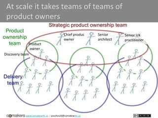 www.comakewith.us :: youshould@comakewith.us
At scale it takes teams of teams of
product owners
Product
ownership
team
Discovery team
Product
owner
Delivery
team
Chief product
owner
Strategic product ownership team
Senior
architect
Senior UX
practitioner
 