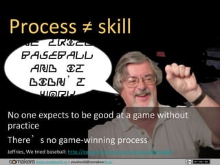 www.comakewith.us :: youshould@comakewith.us
Process ≠ skill
We tried
baseball
and it
didn’t
work
No one expects to be good at a game without
practice
There’s no game-winning process
Jeffries, We tried baseball: http://xprogramming.com/articles/jatbaseball/
 