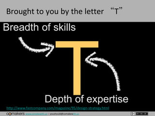 www.comakewith.us :: youshould@comakewith.us
Brought to you by the letter “T”
Breadth of skills
Depth of expertiseFast Company, Strategy By Design
http://www.fastcompany.com/magazine/95/design-strategy.html
 