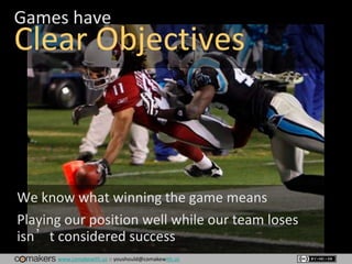 www.comakewith.us :: youshould@comakewith.us
Games have
Clear Objectives
We know what winning the game means
Playing our position well while our team loses
isn’t considered success
 