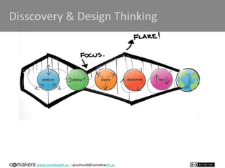 www.comakewith.us :: youshould@comakewith.us
Disscovery & Design Thinking
 