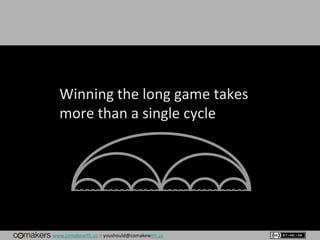 www.comakewith.us :: youshould@comakewith.us
Winning the long game takes
more than a single cycle
 