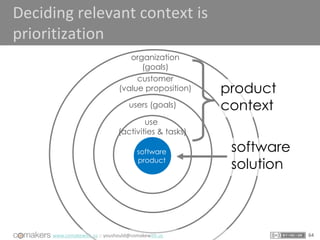www.comakewith.us :: youshould@comakewith.us
Deciding relevant context is
prioritization
software
product
use
(activities & tasks)
users (goals)
organization
(goals)
product
context
software
solution
customer
(value proposition)
64
 