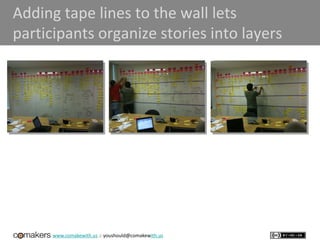 www.comakewith.us :: youshould@comakewith.us
Adding tape lines to the wall lets
participants organize stories into layers
 