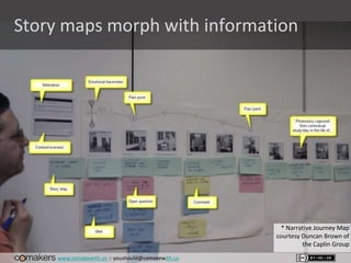 www.comakewith.us :: youshould@comakewith.us
Story maps morph with information
* Narrative Journey Map
courtesy Duncan Brown of
the Caplin Group
 