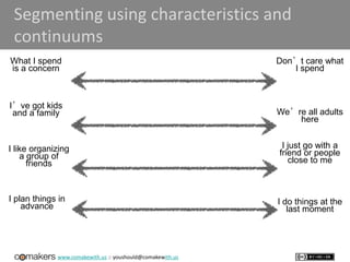 www.comakewith.us :: youshould@comakewith.us
Segmenting using characteristics and
continuums
What I spend
is a concern
Don’t care what
I spend
I’ve got kids
and a family We’re all adults
here
I like organizing
a group of
friends
I just go with a
friend or people
close to me
I plan things in
advance
I do things at the
last moment
 